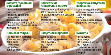 блюда с капустой