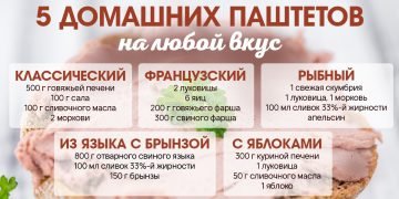 как приготовить паштет