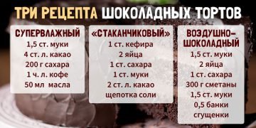 Домашний шоколадный торт