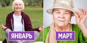 Гороскоп по месяцам рождения