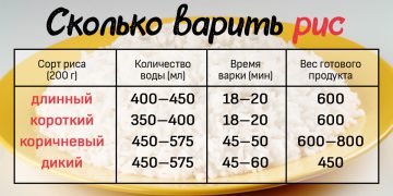 как готовить рис