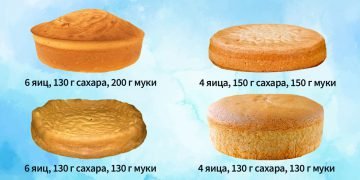 Как приготовить бисквит