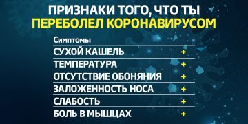 Может ли переболевший коронавирусом заразить