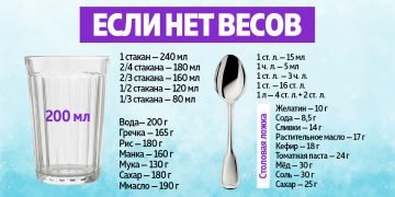 советы хозяйкам