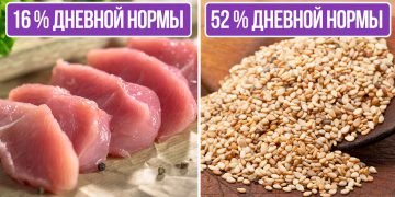 В каких продуктах больше всего цинка
