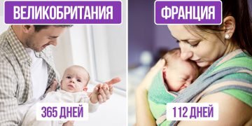 Время отпуска по уходу за ребенком